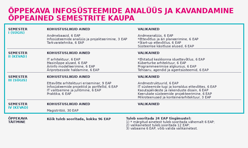 infosusteemide-analuus-ja-kavandamine-oppeained