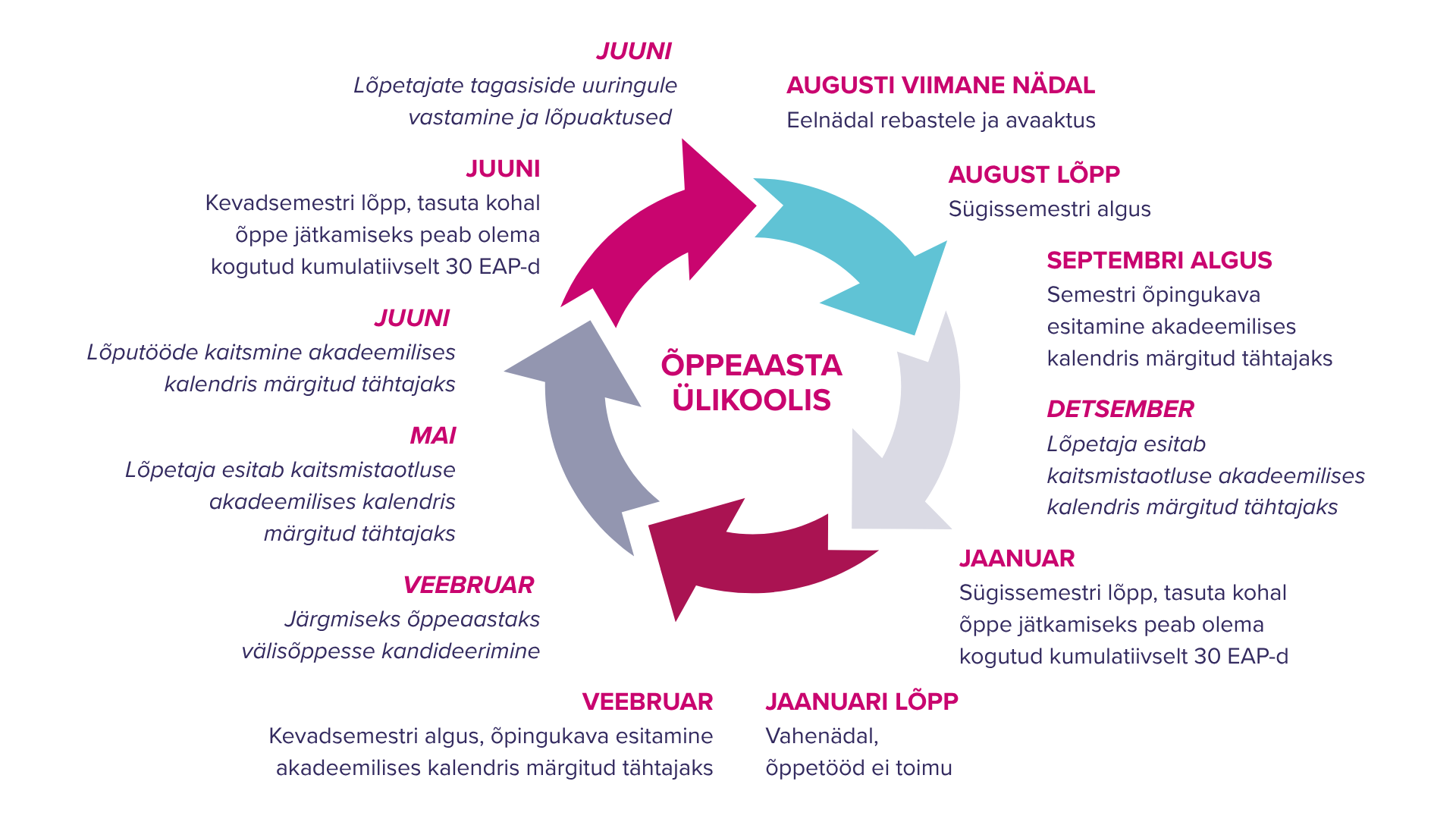 õppeaasta ülikoolis