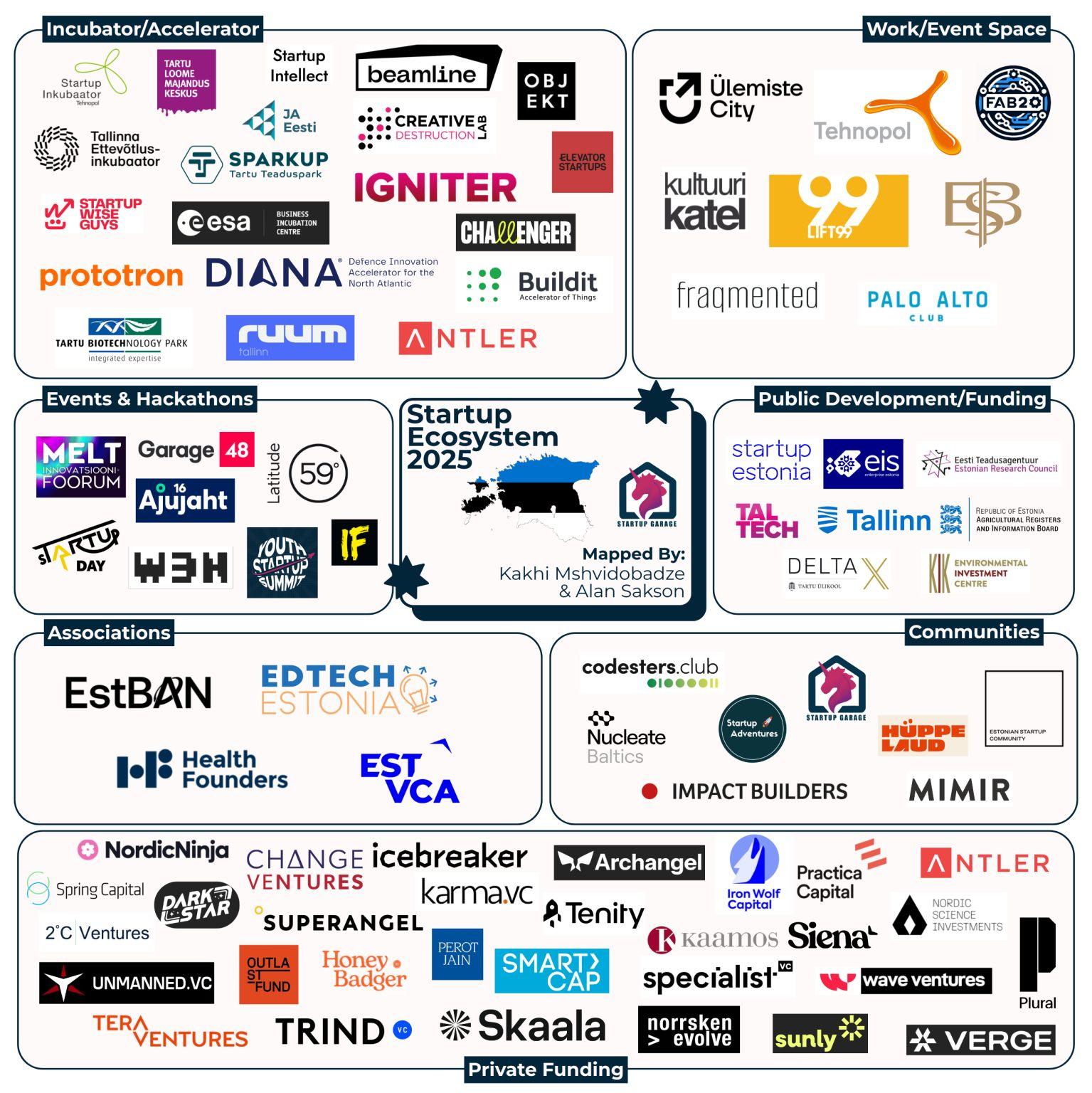 Estonian Startup Ecosystem Map 2025