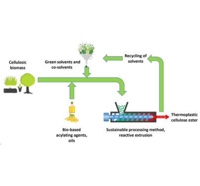 Cellumotion