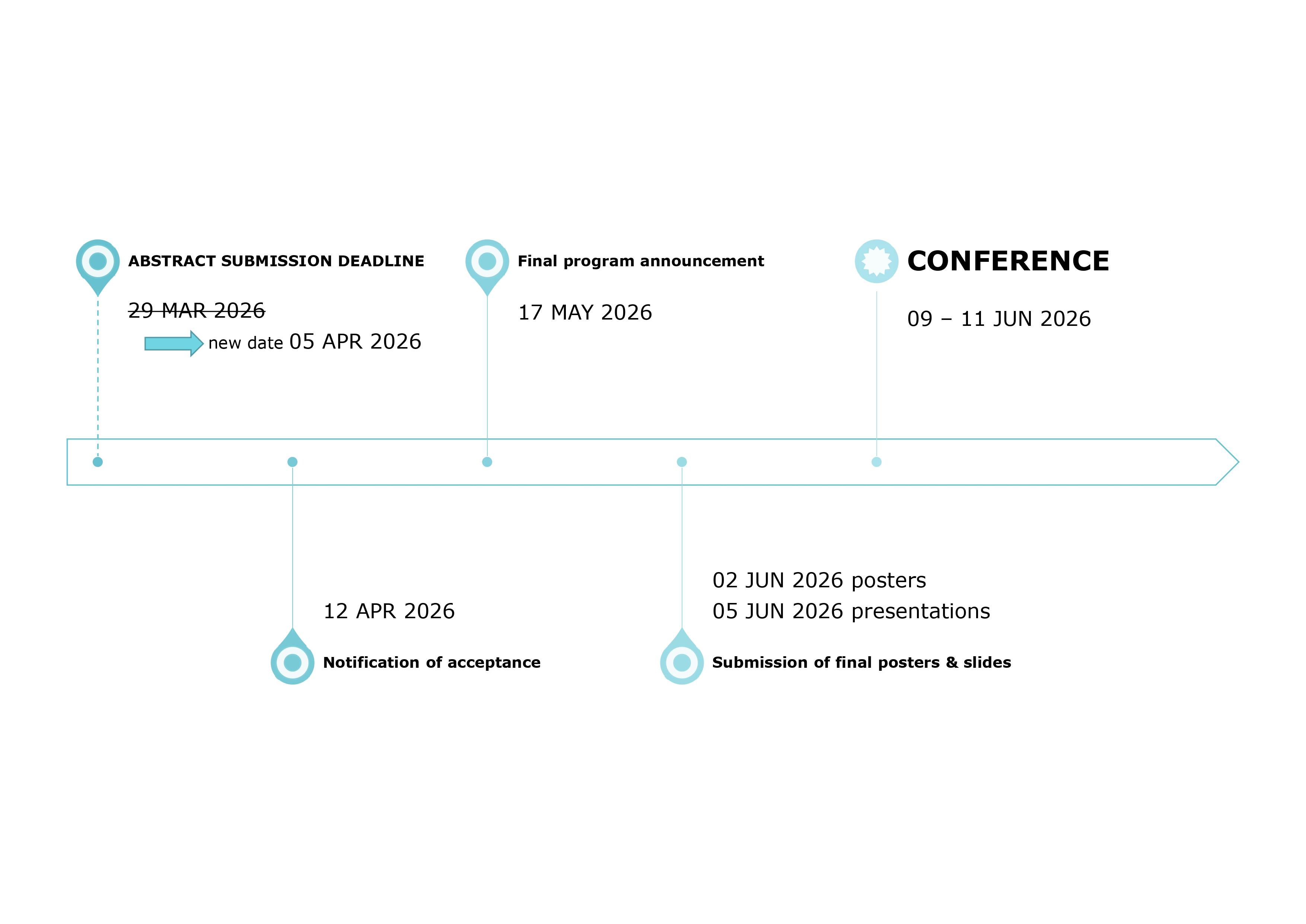 timeline