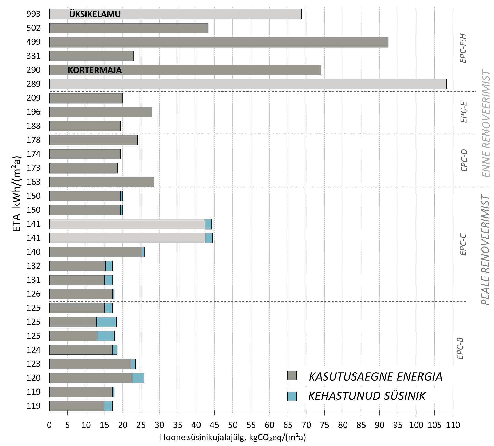 Elamute süsinikujälg. Autor: Kadri-Ann Kertsmik