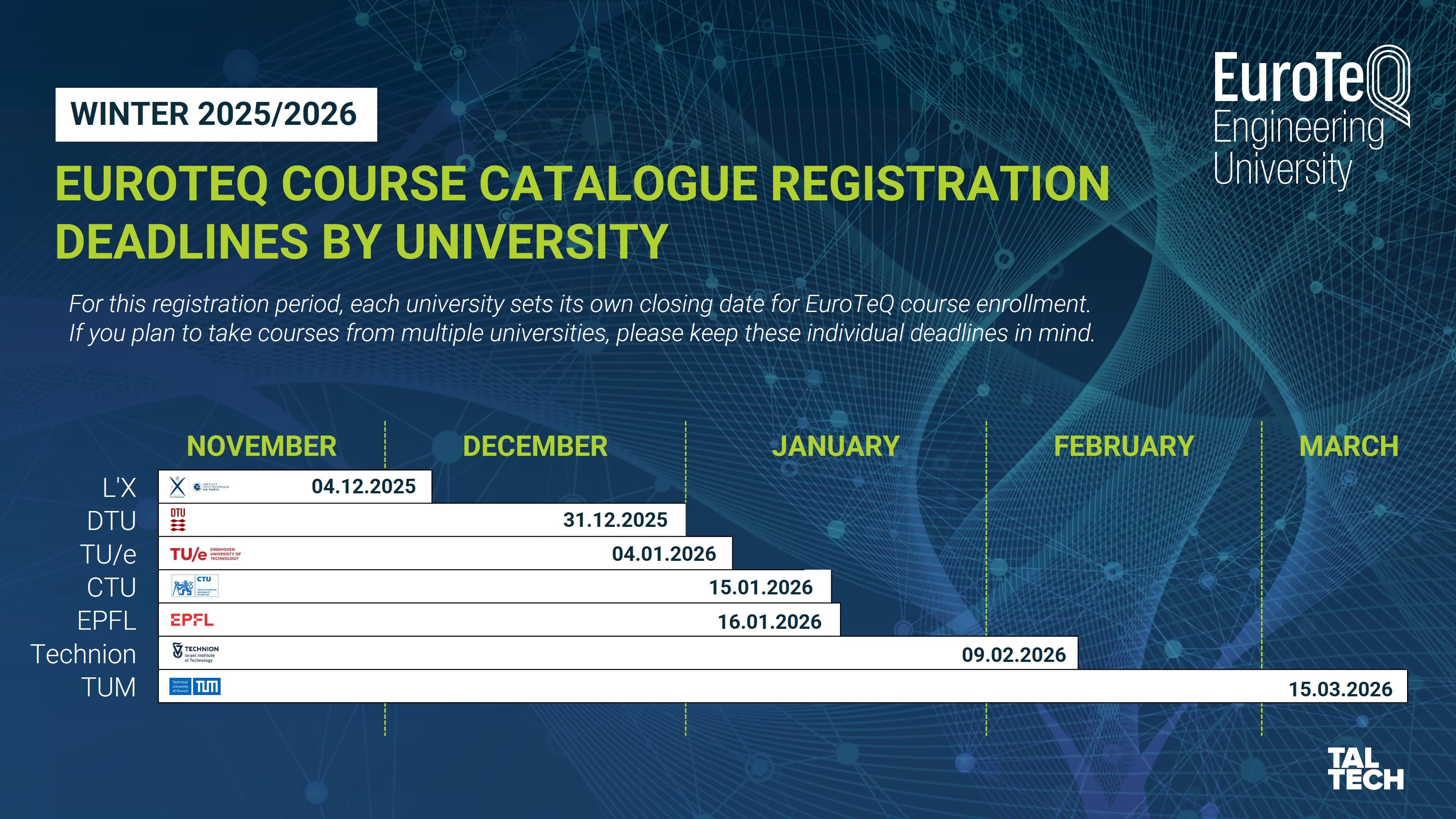 EuroTeQ kursusekataloog 2025/26 kevadsemester tähtajad ENG