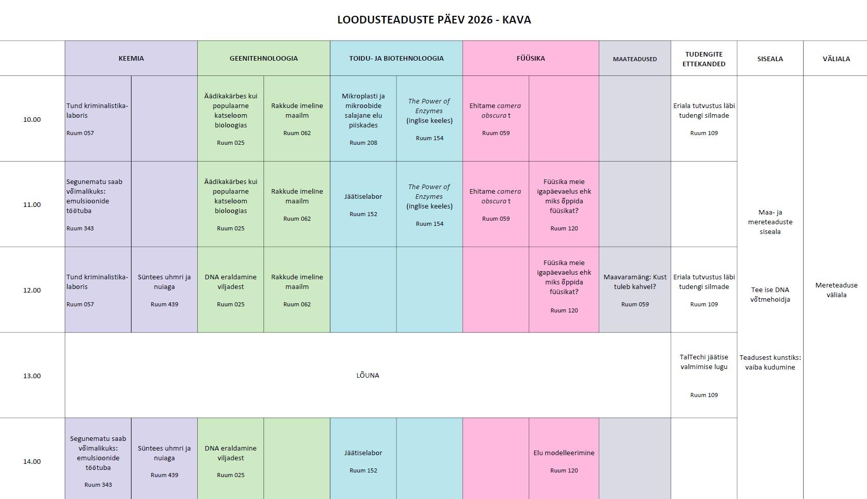 Loodusteaduste päev 2026 programm 1