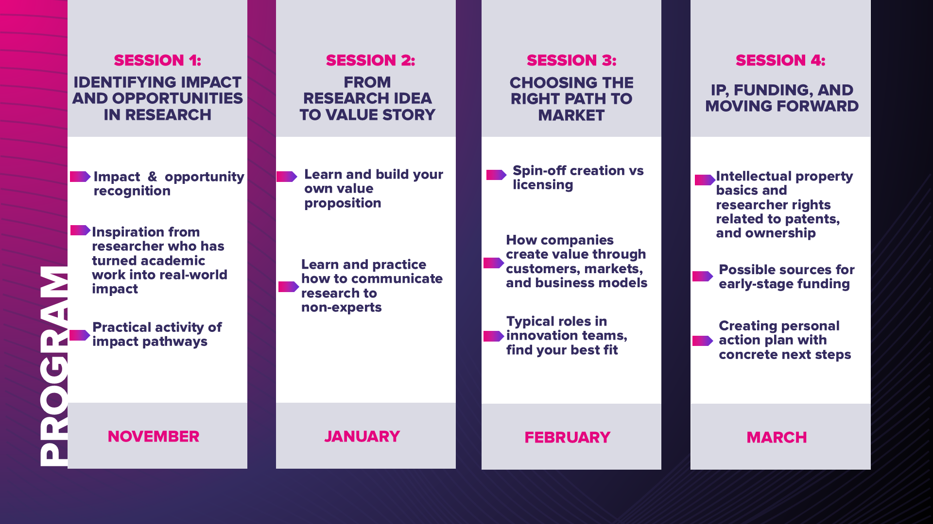 Lab2Life Program Sessions