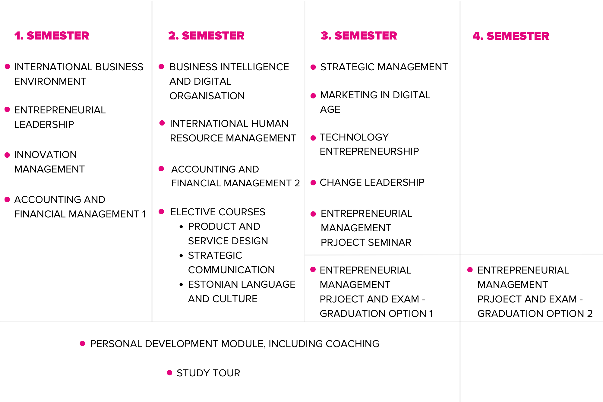 Entrepreneurial Management MBA