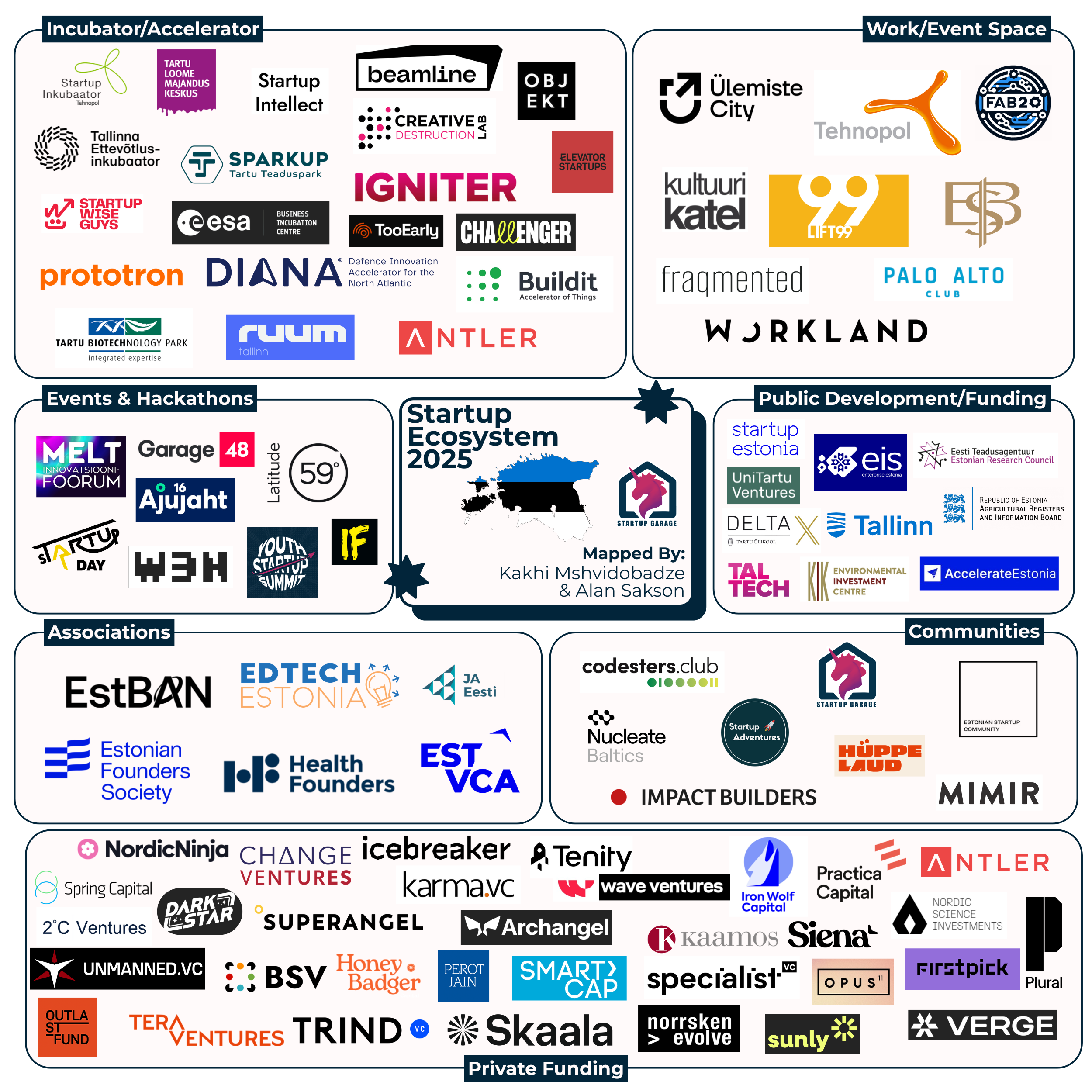 Estonian Startup Ecosystem Map 2026