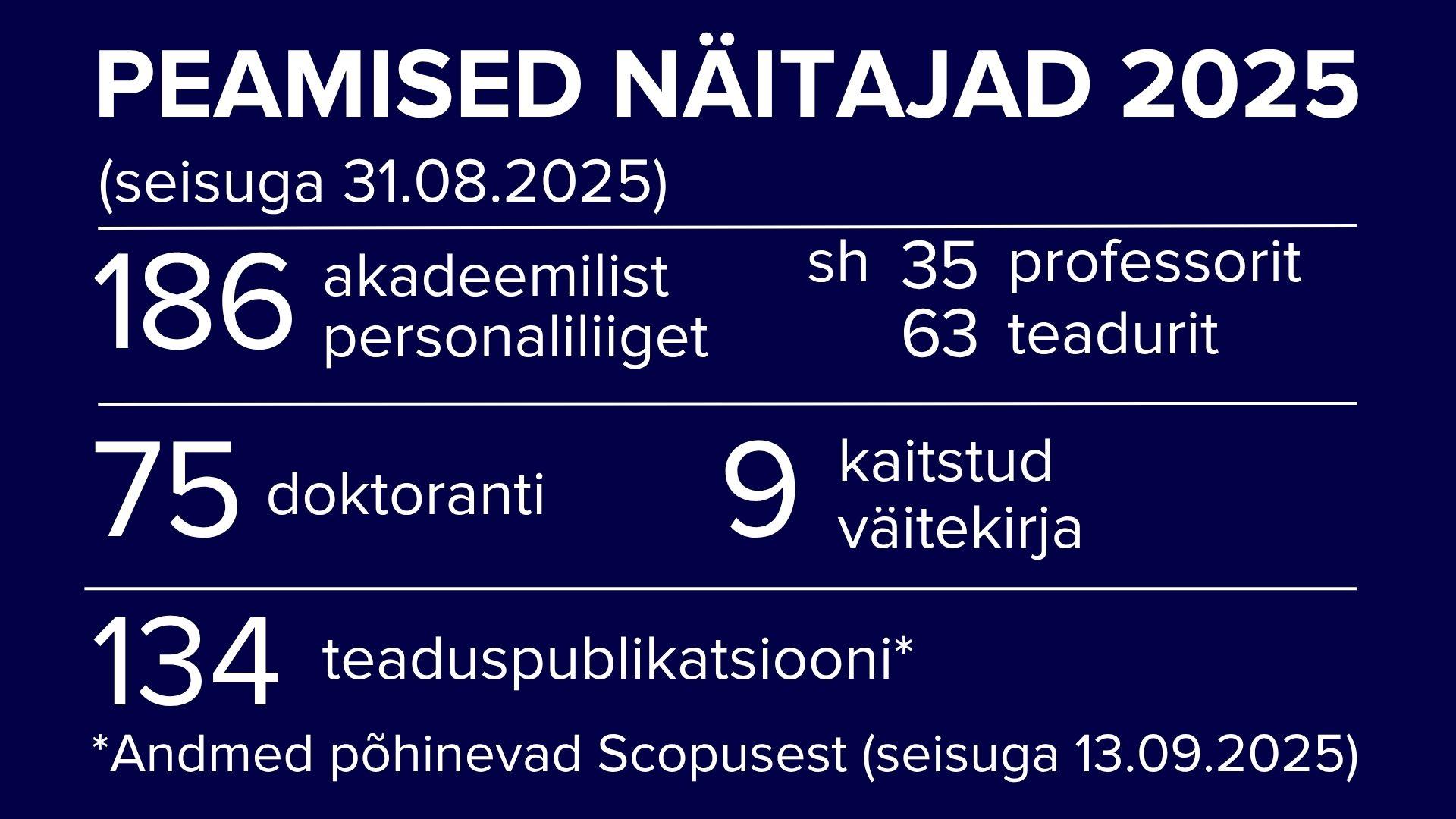 SBG peamised näitajad 2025