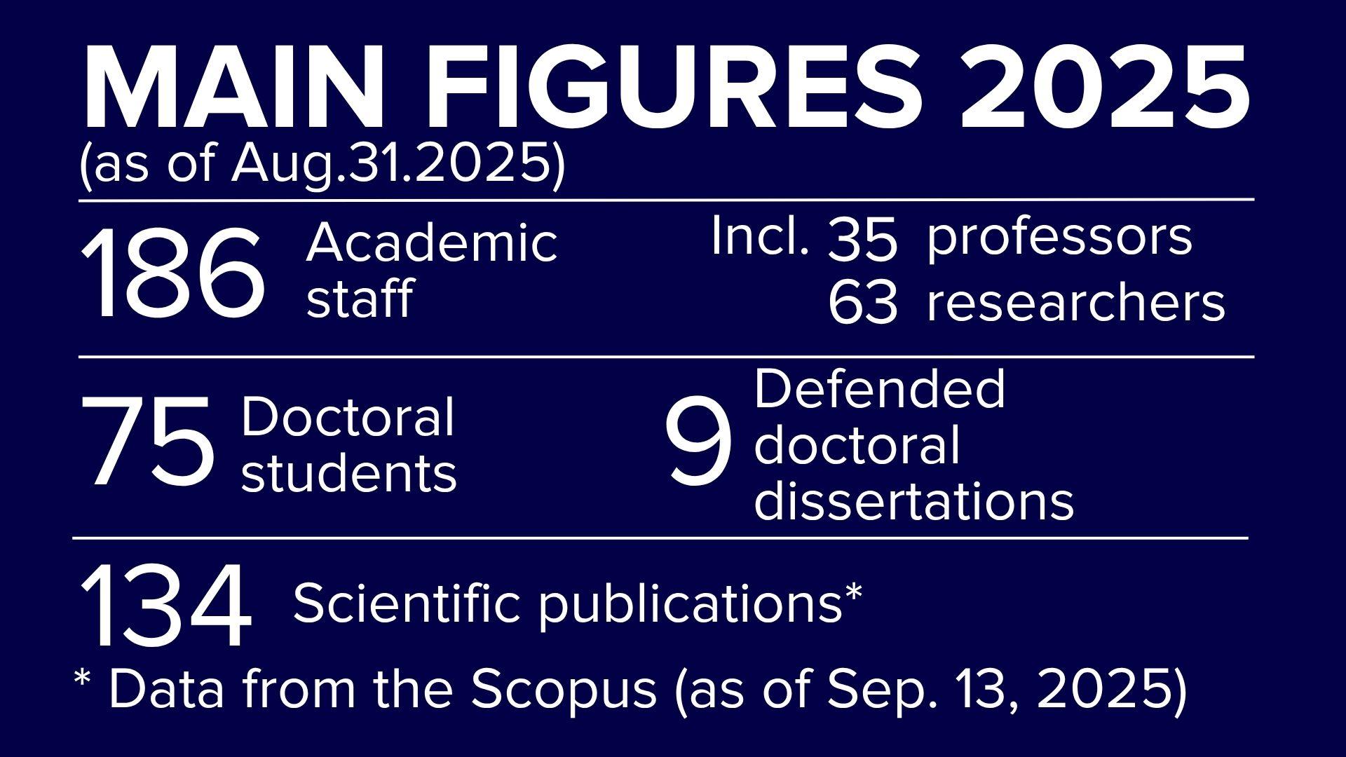 SBG researches