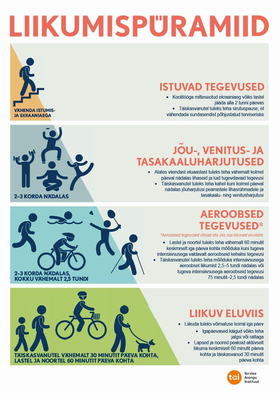 TAI liikumispüramiid