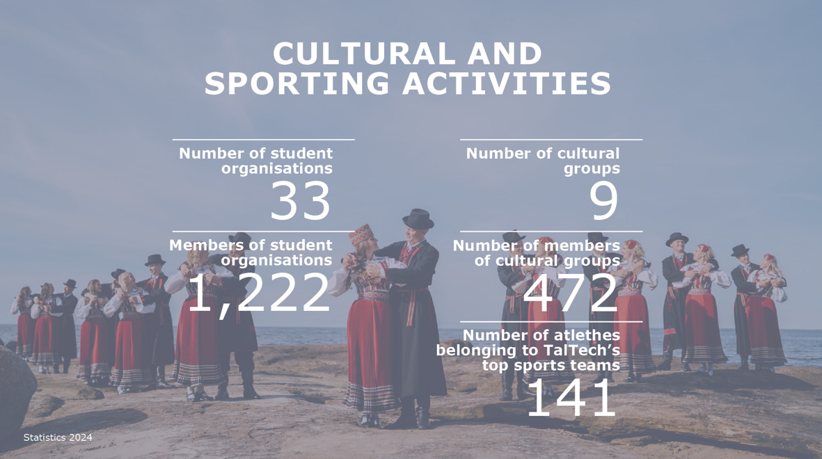 taltech_cultural_statistics_2024