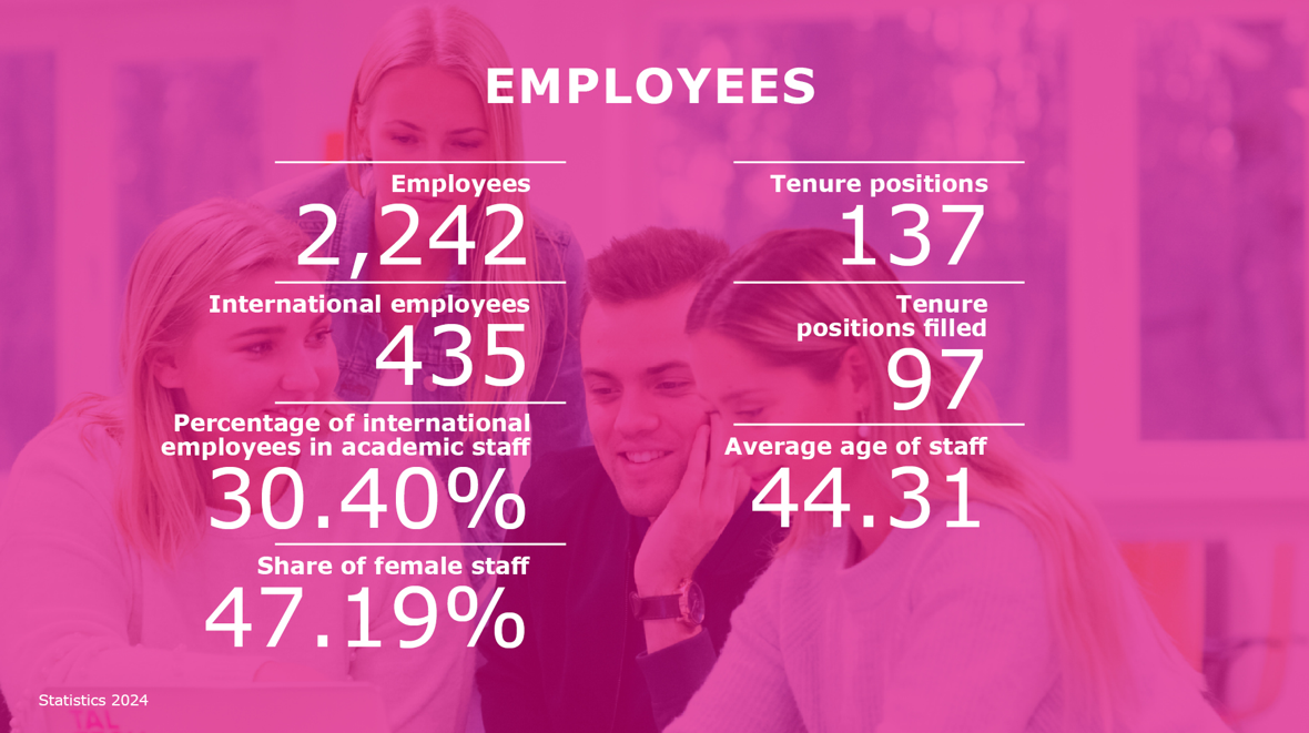 taltech_employees_statistics_2024
