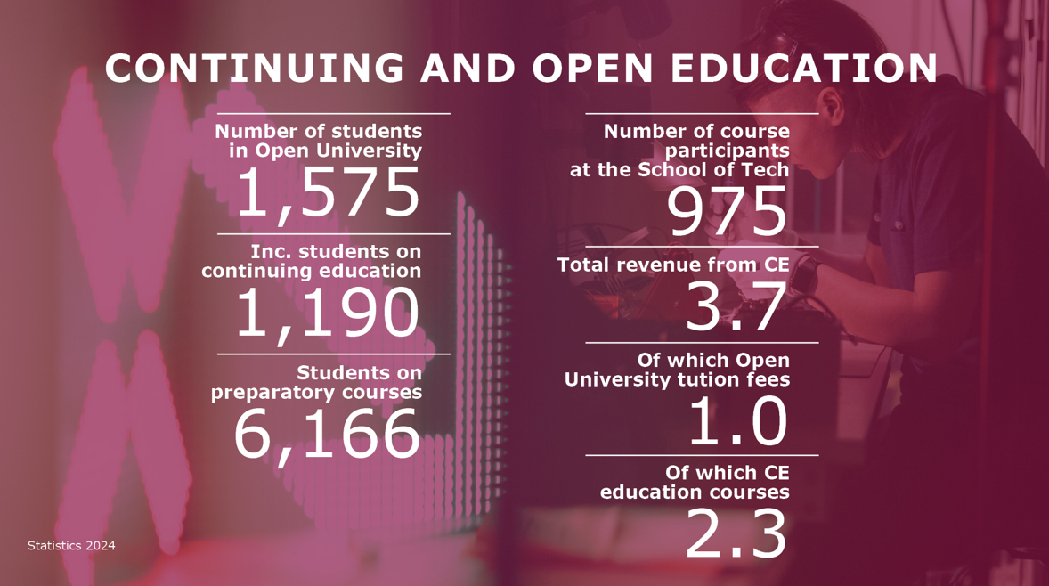taltech_open-education_statistics_2024