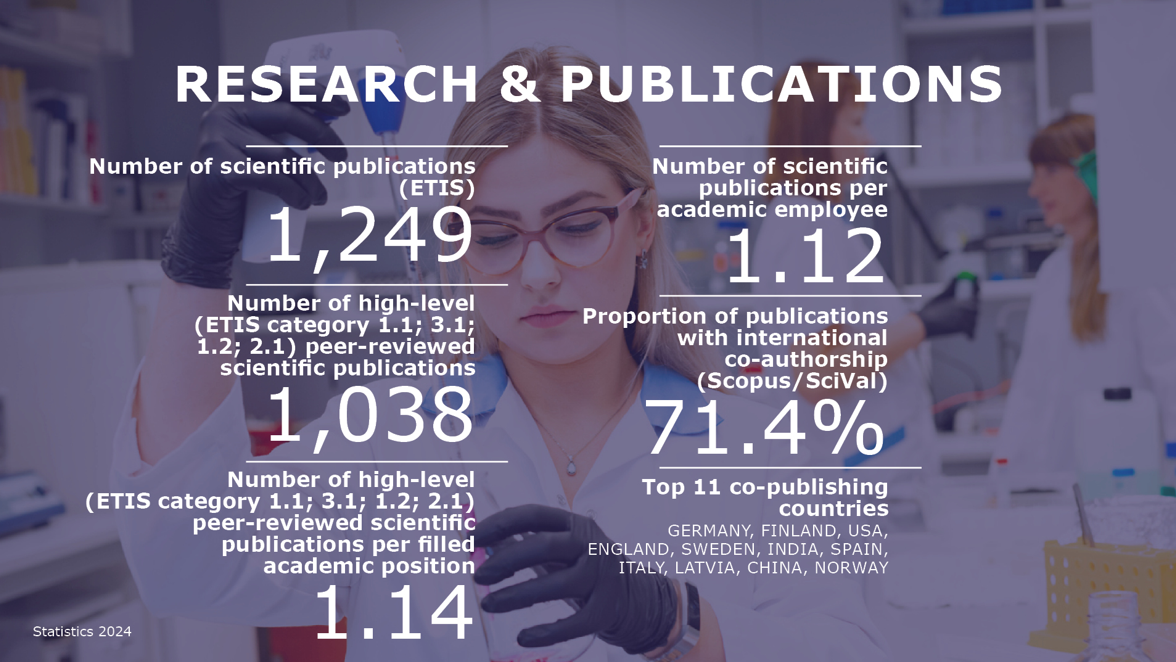 taltech_research_statistics_2024