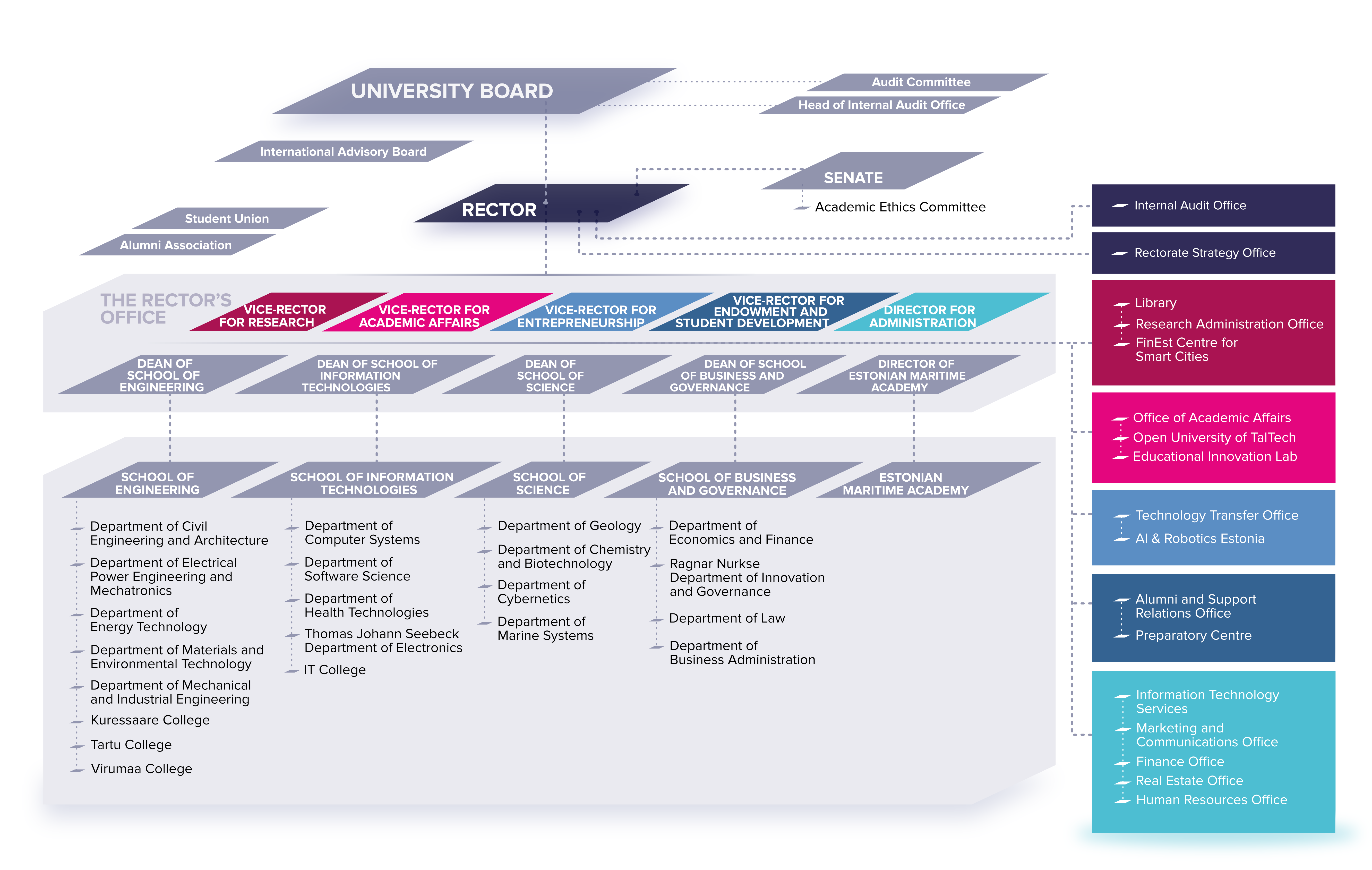 TalTech-struktuur-2026-eng