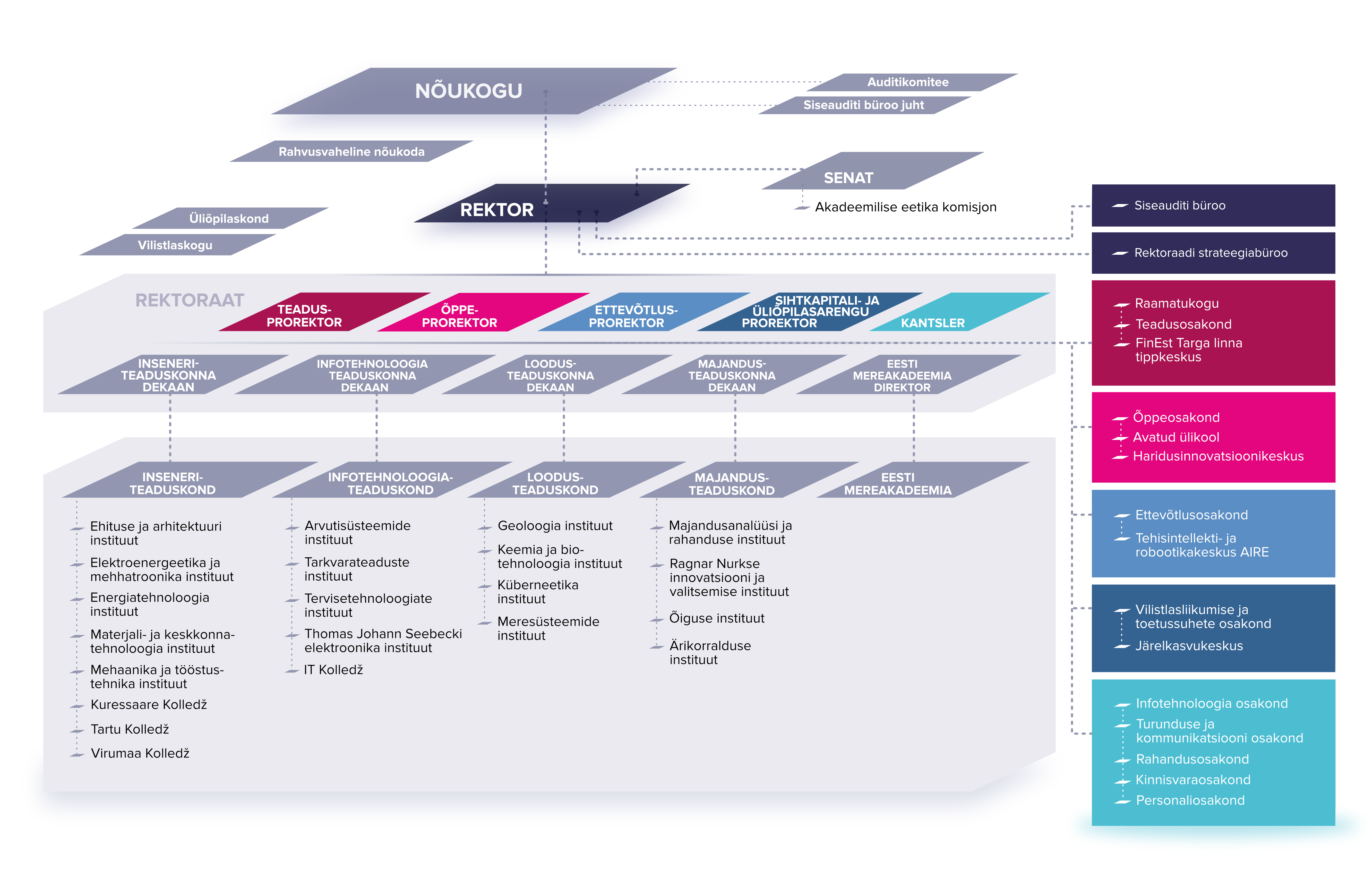 TalTech-struktuur-2026
