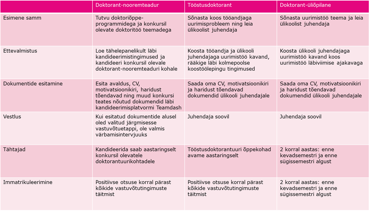 DOK_vastuv6tt tabel