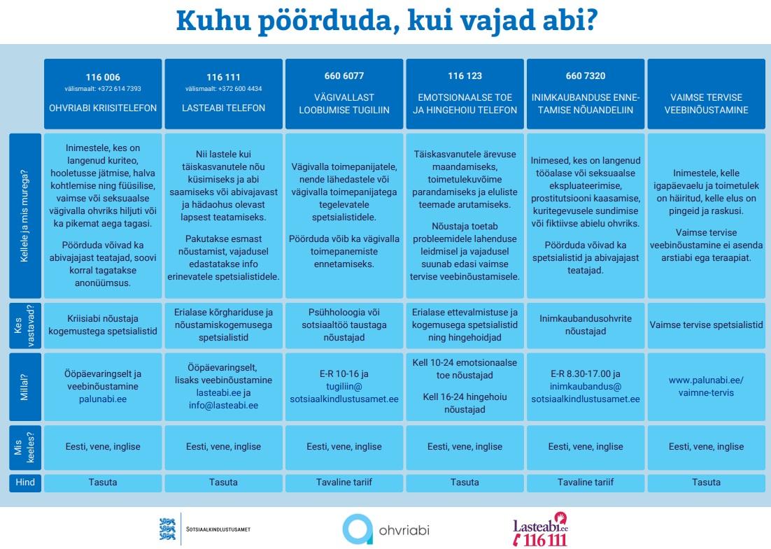psühholoogiline abi