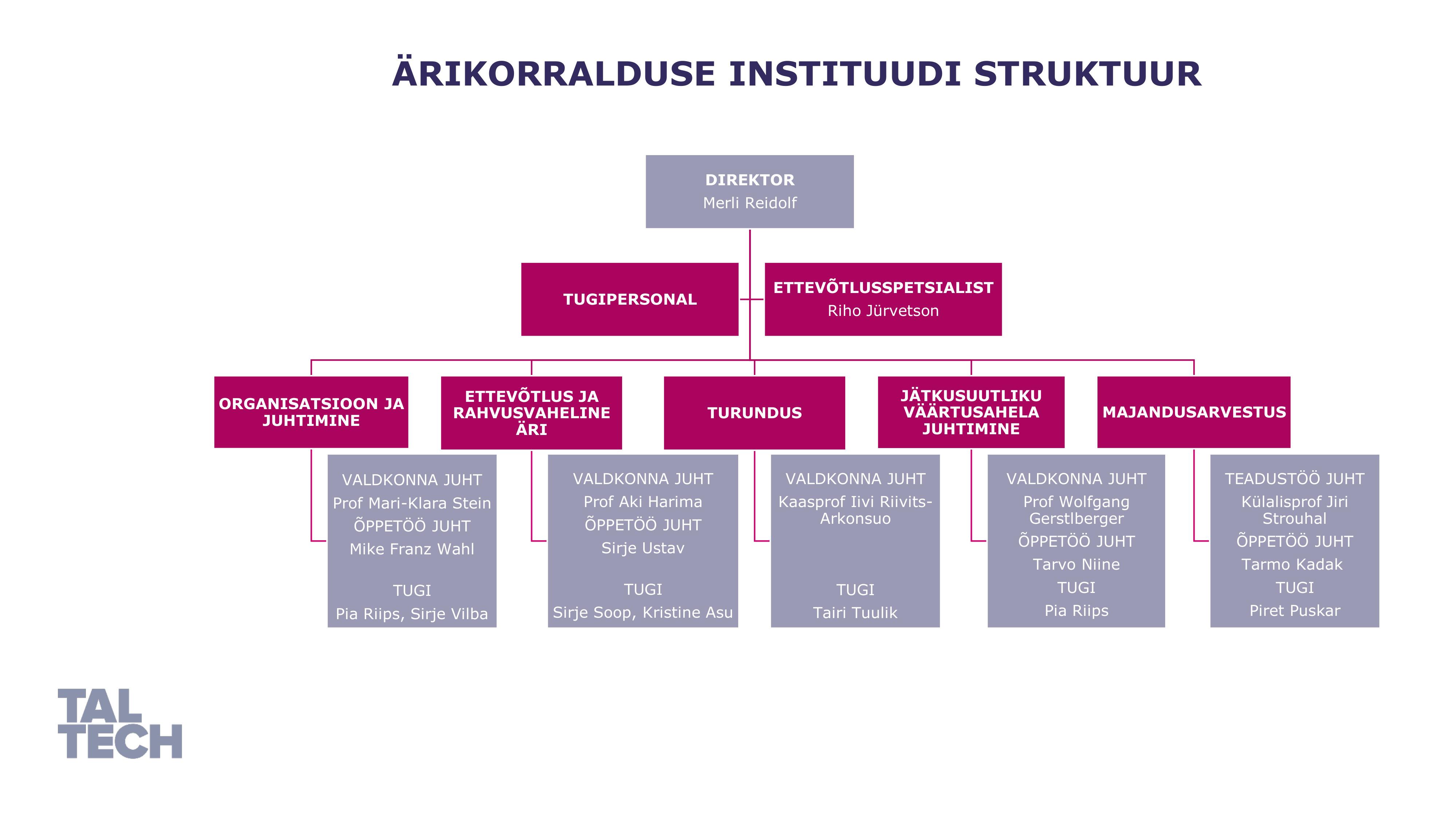 struktuur