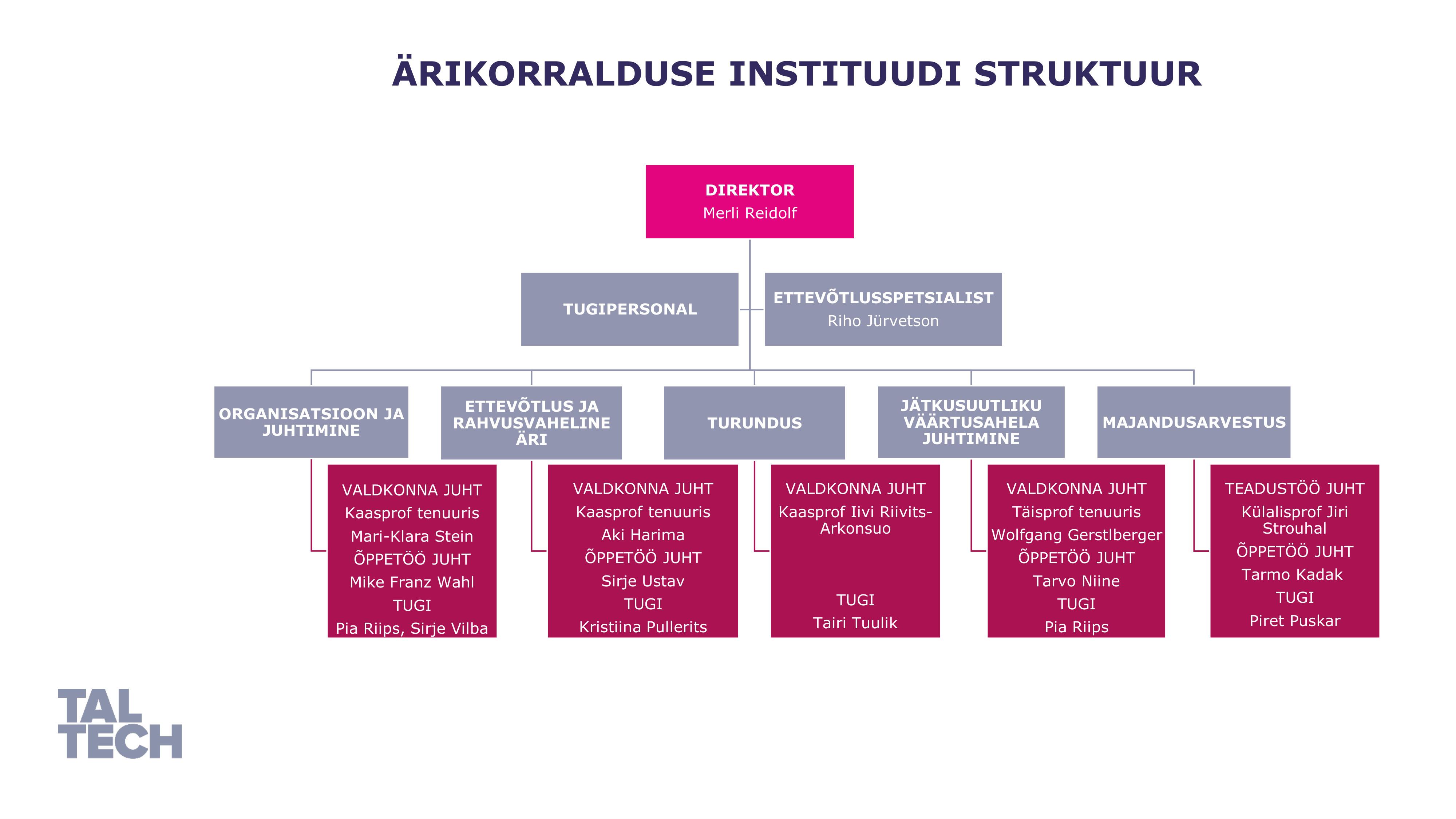 instituudi struktuur