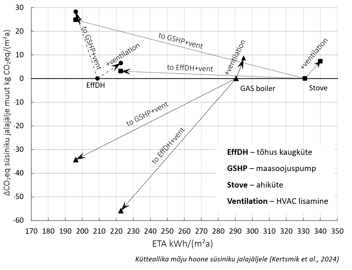 Kütteallika mõju keskkonnajalajäljele. Autor: Kadri-Ann Kertsmik