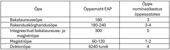 nominaalkoormus
