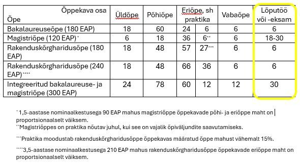 lõputöö maht