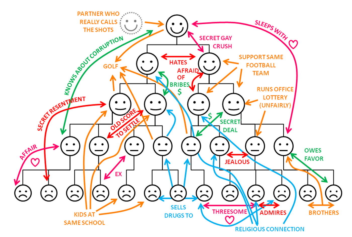 suhtevõrgustiku skeem