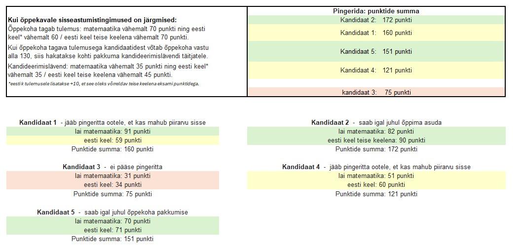 pingerea_arvutamise_naidis