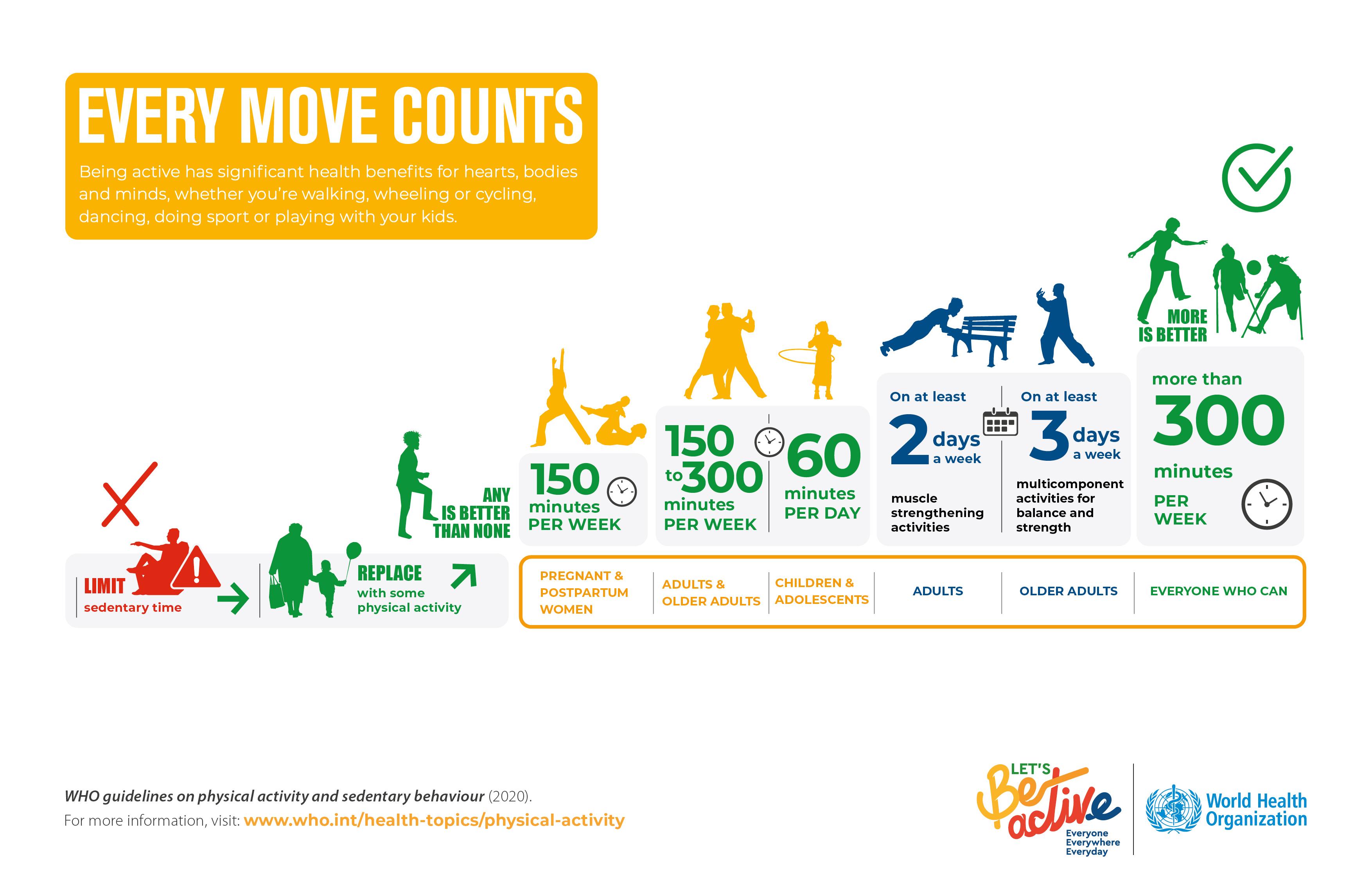 WHO suggestions for physical activity