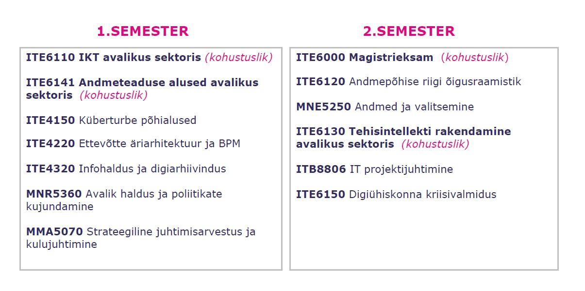 oppekava-struktuur-iagm