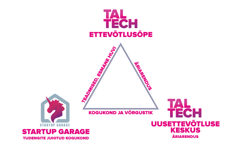 Uusettevõtlus ülikoolis