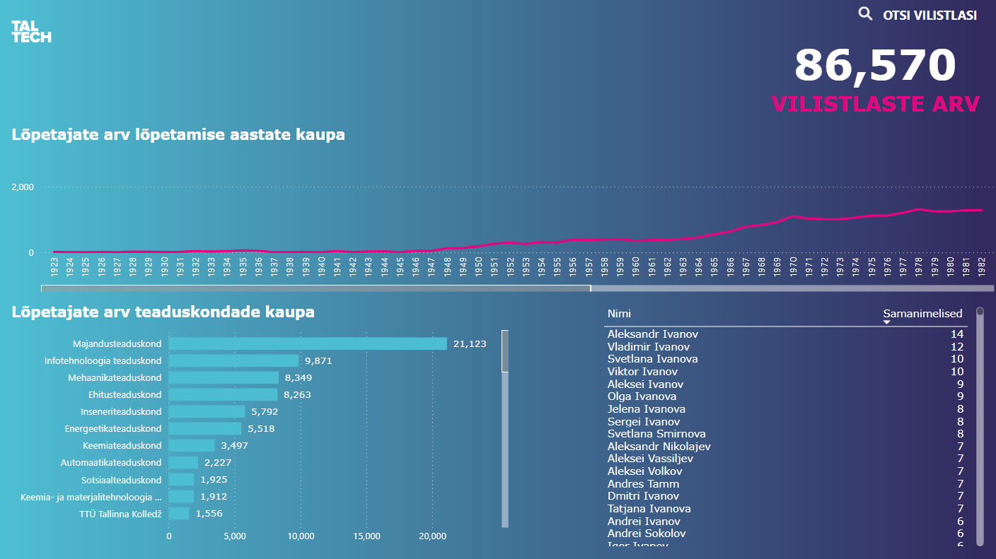 vilistlaste_andmebaas